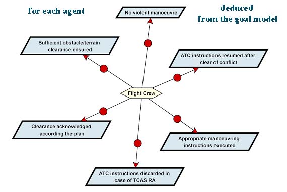 agent diagram